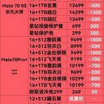 华为加大产能！Mate 70系列基本不加价卖了