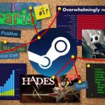 Steam数据分析：LGBT游戏增加 卡牌肉鸽大量涌现