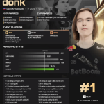 这也太像了！女主播长相酷似donk收获巨大流量