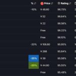 2024年Steam发布近1.9万款游戏创新纪录！平均每天51款