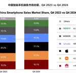 美国5年制裁宣告失败！华为手机重回中国第一：今年有大家想不到的产品