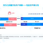 揭秘到底哪些人在买华为手机：25