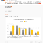 小米手机成国补最大受益人 王腾揭秘：终坚高性价比、独有的线上线下同价