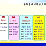 专家称6G时代普通手机就能直连卫星：可覆盖南北极 2秒下一部电影