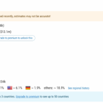 中国市场贡献大!《双影奇境》Steam国人占比超七成