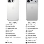 iPhone 17 Pro规格曝光：12GB内存 与安卓手机平起平坐
