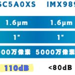 华为Pura 80系列首发！国产一英寸SC5A0XS参数曝光：动态范围碾压索尼