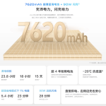 国补1614元起 vivo Y300 GT开售：vivo史上最大7620mAh电池