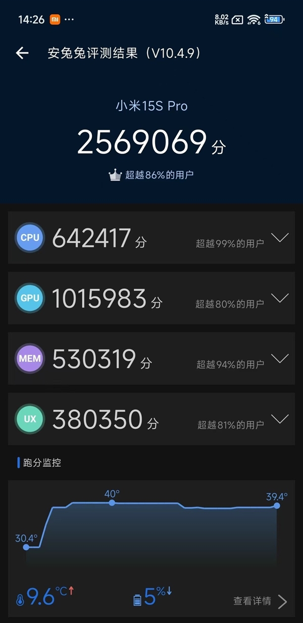 出手就是大王！小米玄戒O1性能实测