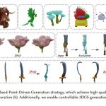 腾讯提出Dragen3D框架真现可交互编纂的单图象3D死成